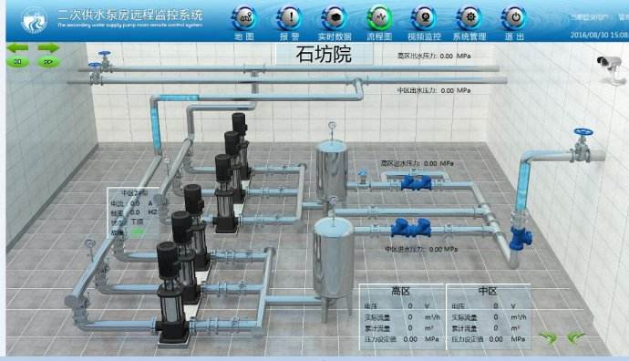 泵站自动化远程监控