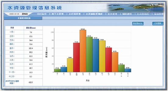 水资源远程实时监控管理系统