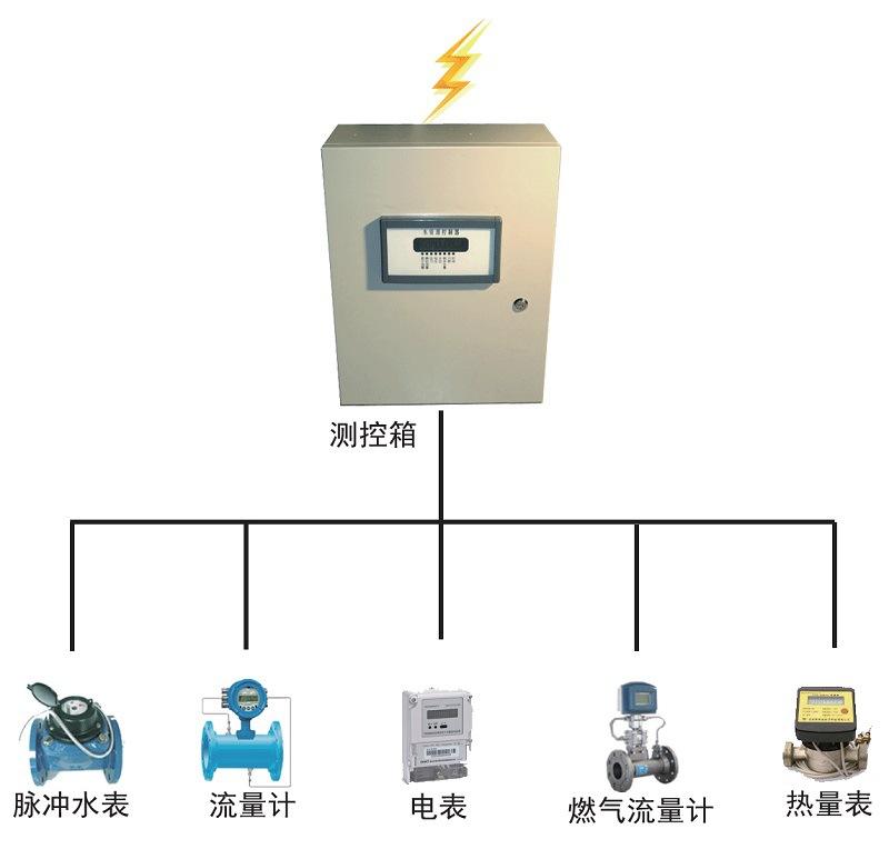 燃气远程计量管理系统