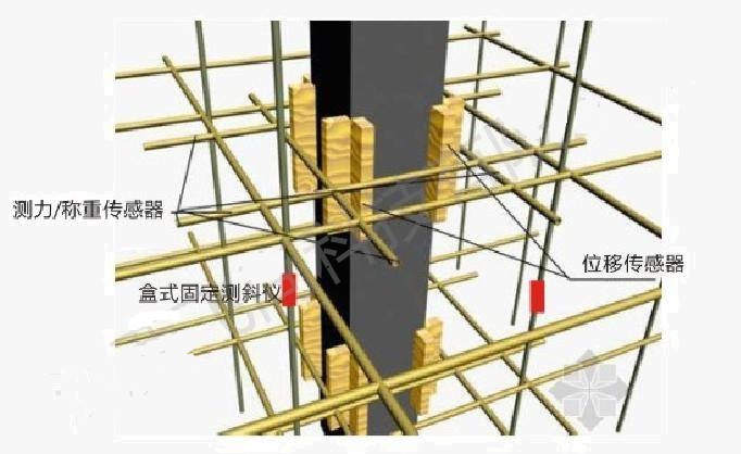 高支模在线监测系统