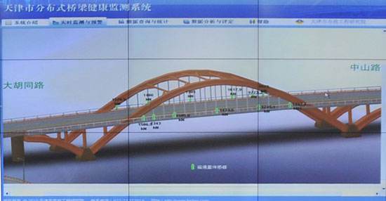 桥梁在线监测系统