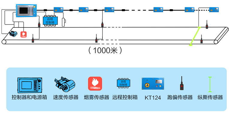 皮带集控系统