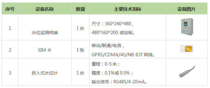 消防水池远程监测系统