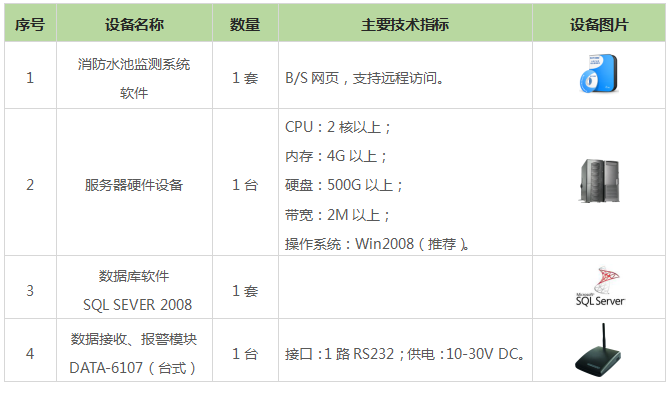 消防水池监测系统