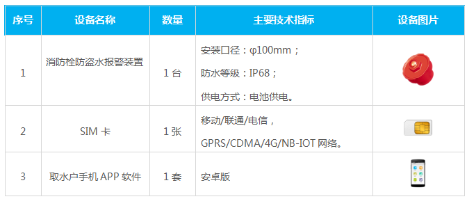 消防栓自动化远程监控系统