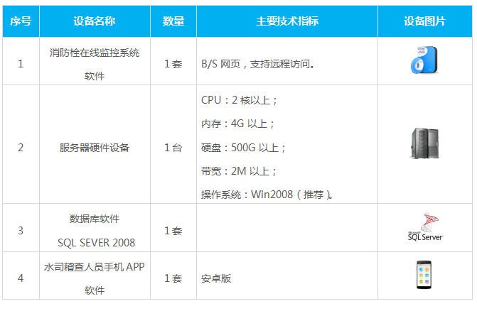 消防栓自动化远程控制系统