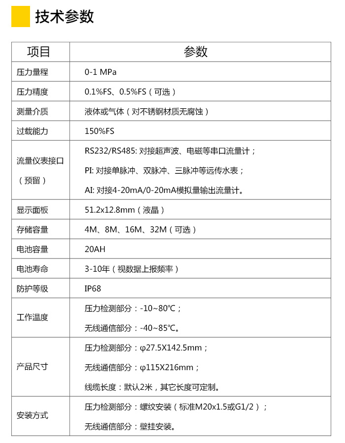 管网自动化控制