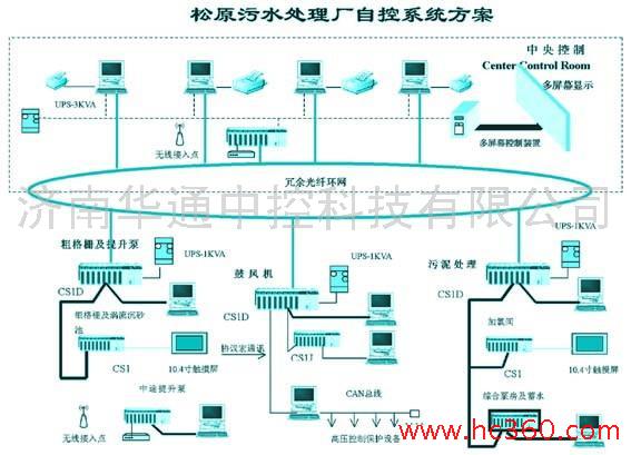 污水处理厂全自动化控制