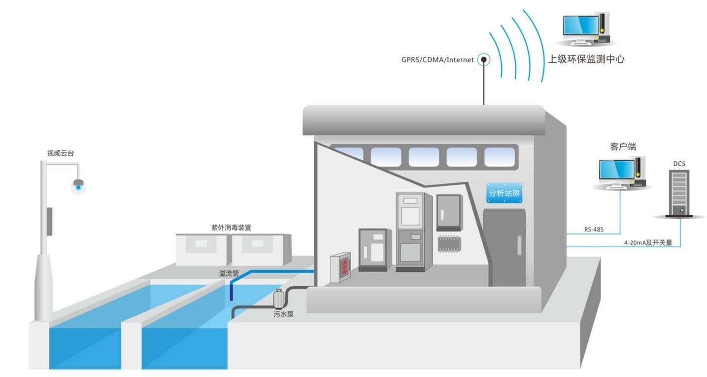 泵站控制公司解析雨水泵站自控终端的功能特点
